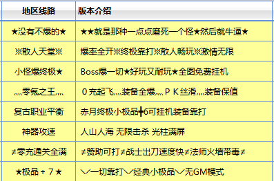 <strong>传奇sf发布站深度评测：号称“装备全靠打”的新服，到底有没有隐形合成？</strong>