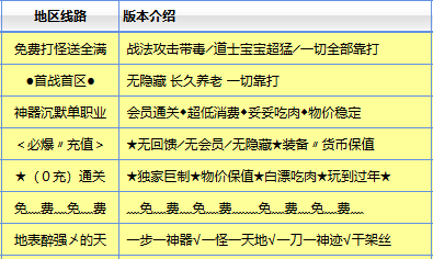 <strong>传奇新服网深度评测：标着“装备全靠打”的服，隐形合成藏在哪里</strong>