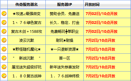 <strong>今日新服不一般：跨服专区同步上线，多服互通规则详解与起号时机判断</strong>