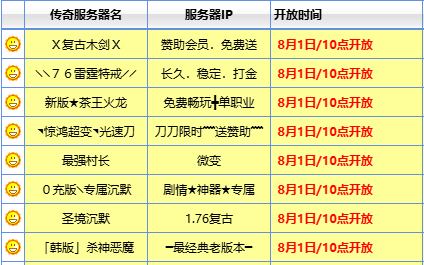 <strong>十点整准时开服！本日高爆率传奇新区，打宝练级两不误</strong>